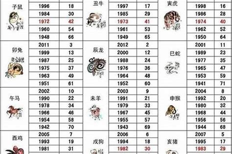 2012年生肖|2012年是属什么生肖 2012年出生属什么